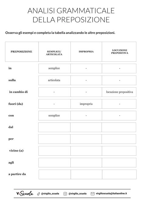 contro in analisi grammaticale|preposizione contro significato.